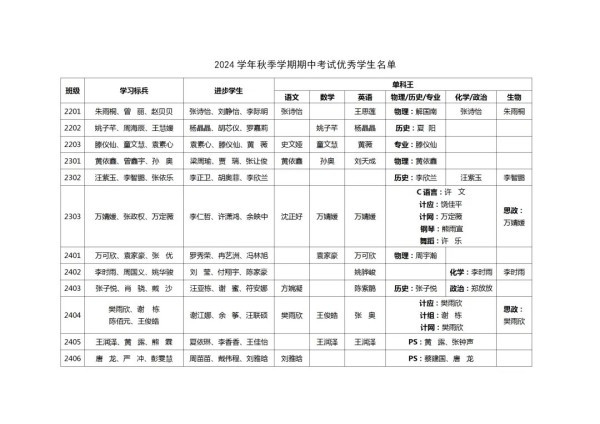岳陽市江南通信職業(yè)技術學校有限公司,岳陽江南學校,岳陽江南通信學校,岳陽職業(yè)學校