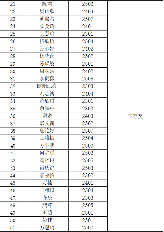 岳陽市江南通信職業技術學校有限公司,岳陽江南學校,岳陽江南通信學校,岳陽職業學校