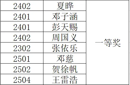 岳陽市江南通信職業技術學校有限公司,岳陽江南學校,岳陽江南通信學校,岳陽職業學校