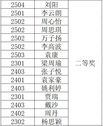 岳陽市江南通信職業技術學校有限公司,岳陽江南學校,岳陽江南通信學校,岳陽職業學校