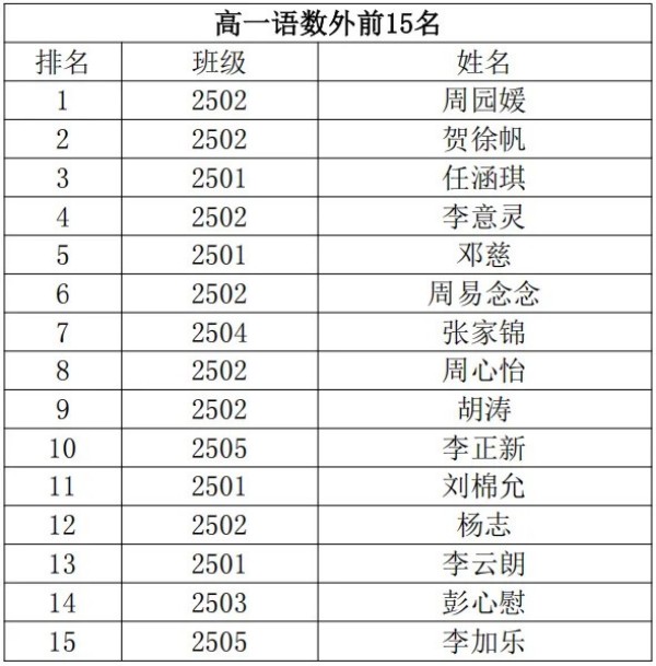岳陽市江南通信職業技術學校有限公司,岳陽江南學校,岳陽江南通信學校,岳陽職業學校