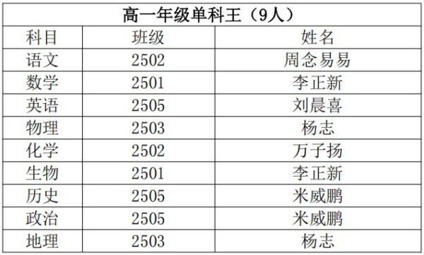 岳陽市江南通信職業技術學校有限公司,岳陽江南學校,岳陽江南通信學校,岳陽職業學校