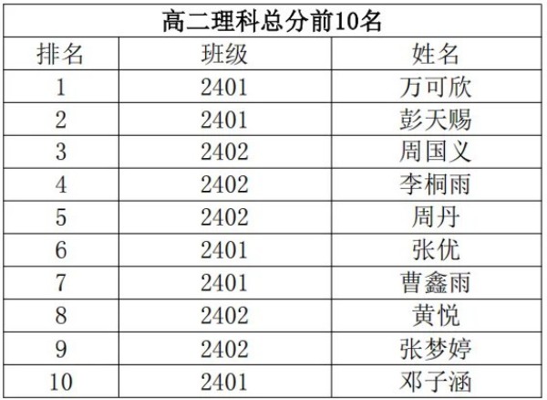 岳陽市江南通信職業技術學校有限公司,岳陽江南學校,岳陽江南通信學校,岳陽職業學校