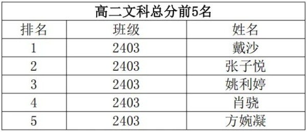 岳陽市江南通信職業技術學校有限公司,岳陽江南學校,岳陽江南通信學校,岳陽職業學校