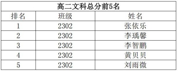 岳陽市江南通信職業技術學校有限公司,岳陽江南學校,岳陽江南通信學校,岳陽職業學校