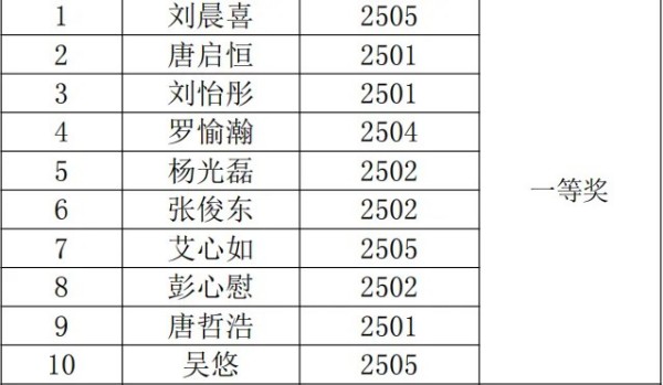 岳陽市江南通信職業技術學校有限公司,岳陽江南學校,岳陽江南通信學校,岳陽職業學校