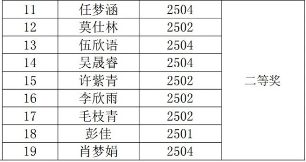 岳陽市江南通信職業技術學校有限公司,岳陽江南學校,岳陽江南通信學校,岳陽職業學校