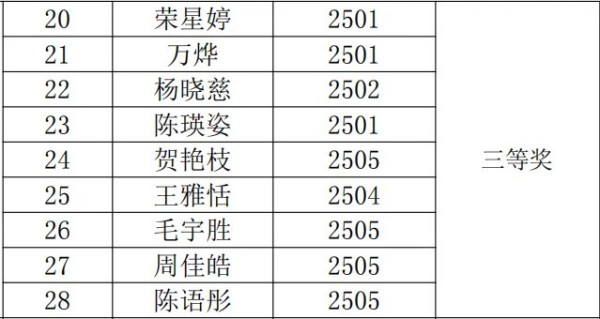 岳陽市江南通信職業技術學校有限公司,岳陽江南學校,岳陽江南通信學校,岳陽職業學校