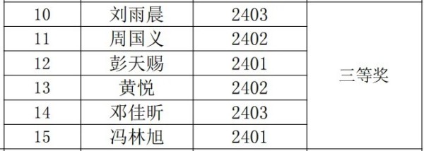 岳陽市江南通信職業技術學校有限公司,岳陽江南學校,岳陽江南通信學校,岳陽職業學校