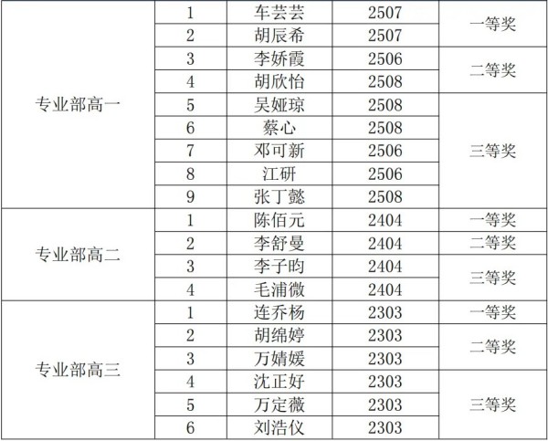 岳陽市江南通信職業技術學校有限公司,岳陽江南學校,岳陽江南通信學校,岳陽職業學校